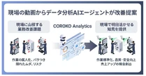 ブレインパッド、AIエージェントによる作業解析サービス「COROKO Analytics」提供開始
