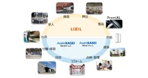 LIXIL・旭化成ホームズ・旭化成リフォーム、使用済みアルミの循環スキーム構築　