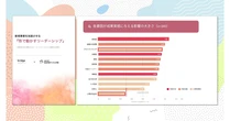 新規事業成功の鍵は「形で動かすリーダーシップ」【bridgeと山形大による共同調査】