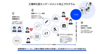 電通、工場従業員向け企業文化変革プログラムを提供開始