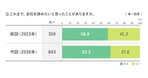 RMS、「若手の離職実態調査2026」を発表　能力発揮や成長実感と共に、良好な人間関係を求める傾向に