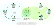 富士通、AIによる非財務情報分析サービスを提供開始―企業価値向上を支援