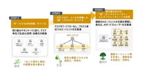 イグニション・ポイントと電通、AI活用のBPR支援ワークショップ提供開始