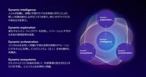 富士通「Fujitsu Technology and Service Vision 2026」発表　