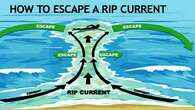 Tanda Munculnya Rip Current dan Bahayanya, Kenali Cirinya agar Tak Terseret Ombak di Panta...