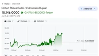 Dolar AS Sentuh Rp 18.146