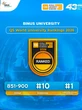 BINUS University Naik Peringkat di QS World University Rankings 2026