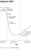 Gartner Hype Cycle identifica as principais inovações em Inteligência Artificial para 2025
