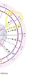 Signos interceptados: o que são e como identificar no seu Mapa Astral