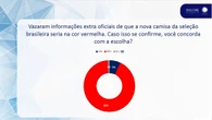 Realtime: 92% dos brasileiros são contra camisa vermelha da CBF