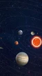 Significado dos planetas no Mapa Astral