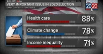 Battleground Tracker: Health Care is number one issue