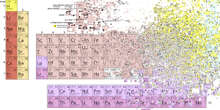 Dove finisce la chimica?Gli elementi superpesanti sono affascinanti quanto sfuggenti, studiarli è difficilissimo e potrebbero farci ripensare la tavola periodica