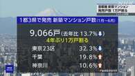 首都圏1都3県 上半期新築マンション発売戸数 4年ぶり1万戸割る