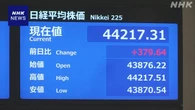 株価 取り引き時間中の史上最高値更新 4万4000円上回る
