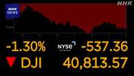 NYダウ 一時600ドル超の値下がり 米EUの貿易摩擦への警戒感で