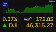 NYダウ平均株価 最高値更新 ナスダックやS＆P500指数も最高値