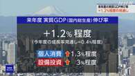 政府 来年度の実質GDP伸び率 プラス1.2％程度の見通し