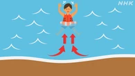「離岸流」から身を守るには