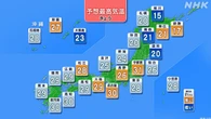 西・東日本中心に気温上昇 午前中から真夏日も 熱中症に注意