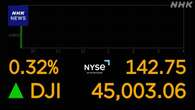 NYダウ 一時初の4万5000ドル超え 米経済への楽観的見方から