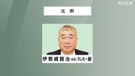 参議院選挙 比例代表 れいわ 伊勢崎賢治氏 当選確実