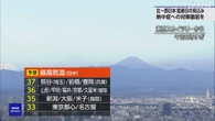 北～西日本 各地で猛暑日の見込み 北海道は激しい雨のおそれ