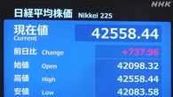 日経平均株価 最高値を更新 4万2400円超 米関税の不透明さ薄れ