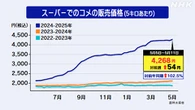 スーパーのコメ価格 再び値上がり 5キロ4268円 前週比54円↑