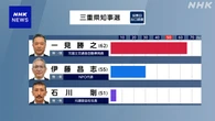 三重県知事選挙 現職の一見勝之氏 2回目の当選確実