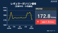 ガソリン小売価格 全国平均1リットル172.8円 9週ぶり値上がり
