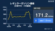 ガソリン価格 8週連続値下がり 中東情勢受け来週は値上がりか