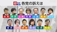 都議選 各党の公約は？告示日の演説で最も時間を割いたのは？