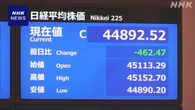 株価 値下がり 利益確定させようと売る動き広がる