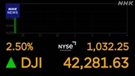 NYダウ 一時1000ドル超値上がり 米中協議の合意受け