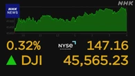 NY市場 ダウ平均株価140ドル余高 S＆P500株価指数は最高値更新