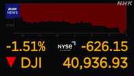 NYダウ平均株価 一時780ドル超の大幅値下がり