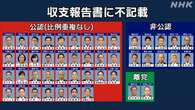 【随時更新】自民党 収支報告書の不記載議員 有権者の判断は？