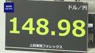 円相場 一時1ドル＝148円台に 米大統領の通貨安政策言及で