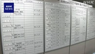 ことしの春闘 大手企業の賃上げ率5.38％ 2年連続5％台の高水準