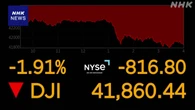 NYダウ 一時800ドル超下落 米財政悪化懸念で長期金利上昇受け