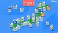 東日本中心 きょうも危険な暑さに 熱中症対策の徹底を