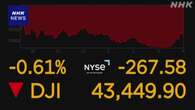 NYダウ 9営業日連続下落 1978年2月以来 米メディア