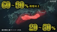 南海トラフ巨大地震 30年以内発生確率 2つの確率を新たに算出