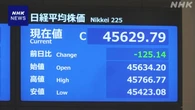 株価 小幅な値動き 売り買いが交錯する展開
