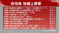 全国の土地の価格 4年連続上昇 去年より上昇率が拡大