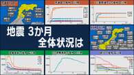 能登半島地震 被害は 避難は 断水は 時系列データで振り返る