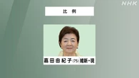 参議院選挙 比例代表 維新 嘉田由紀子氏 当選確実