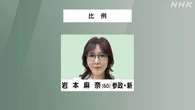 参議院選挙 比例代表 参政 岩本麻奈氏 当選確実