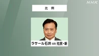 参議院選挙 比例代表 社民 ラサール石井氏 当選確実
